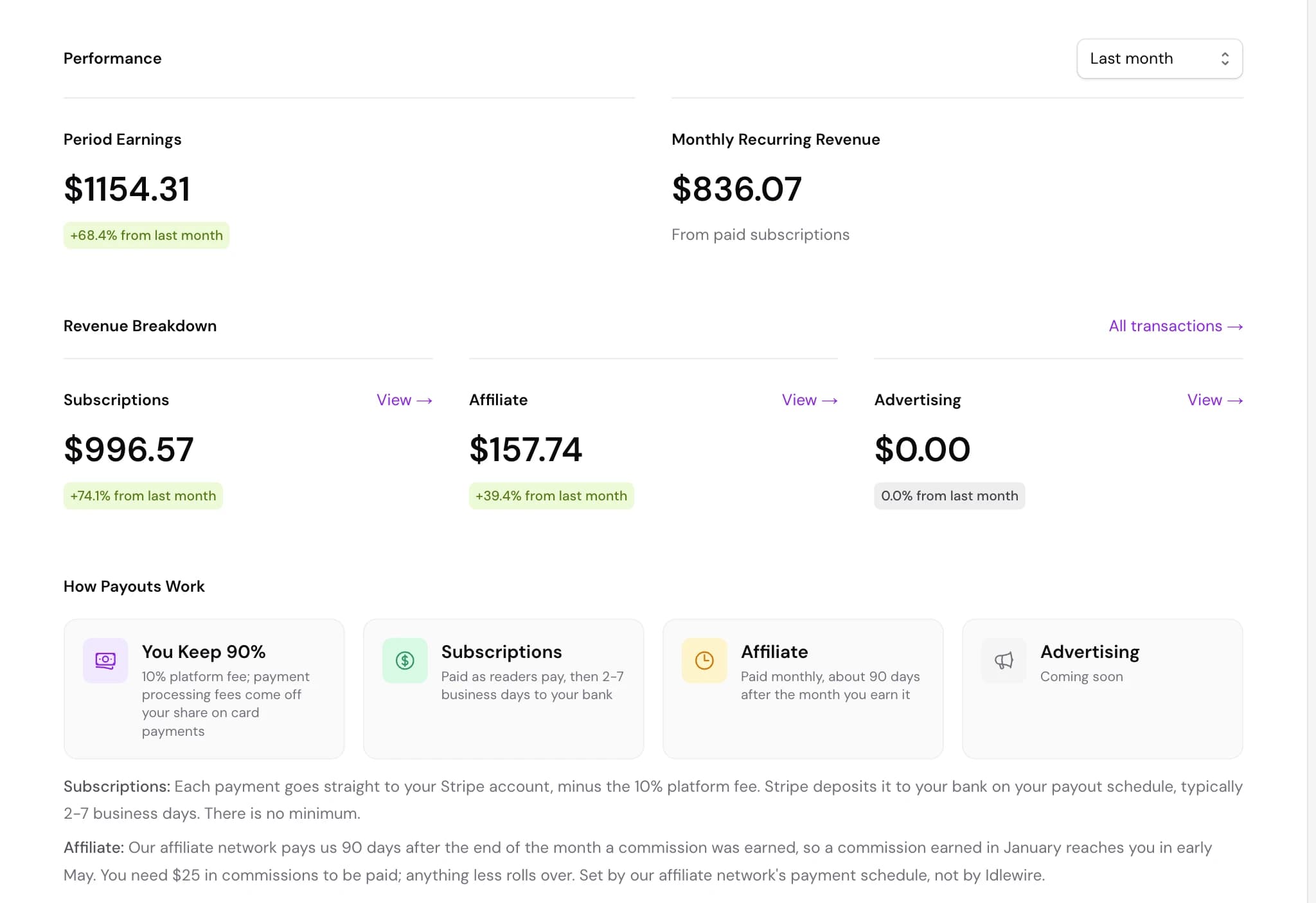 The earnings overview for The Quiet Edit, with subscription and affiliate revenue for the last 30 days